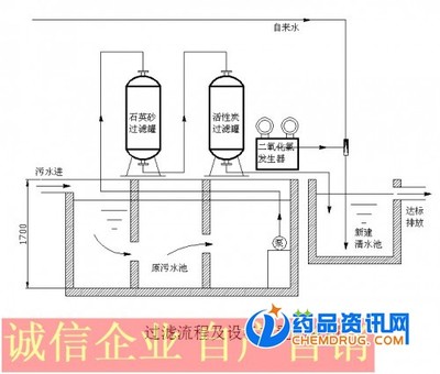鎮(zhèn)江WSZ-1一體化污水處理設(shè)備 屠宰行業(yè)高效環(huán)保的優(yōu)選方案